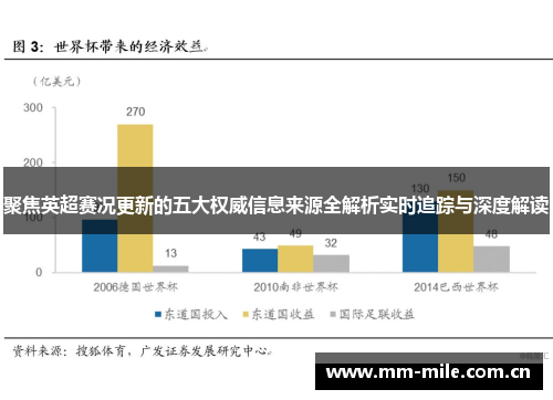 聚焦英超赛况更新的五大权威信息来源全解析实时追踪与深度解读 聚焦英超赛况更新的五大权威信息来源全解析实时追踪与深度解读